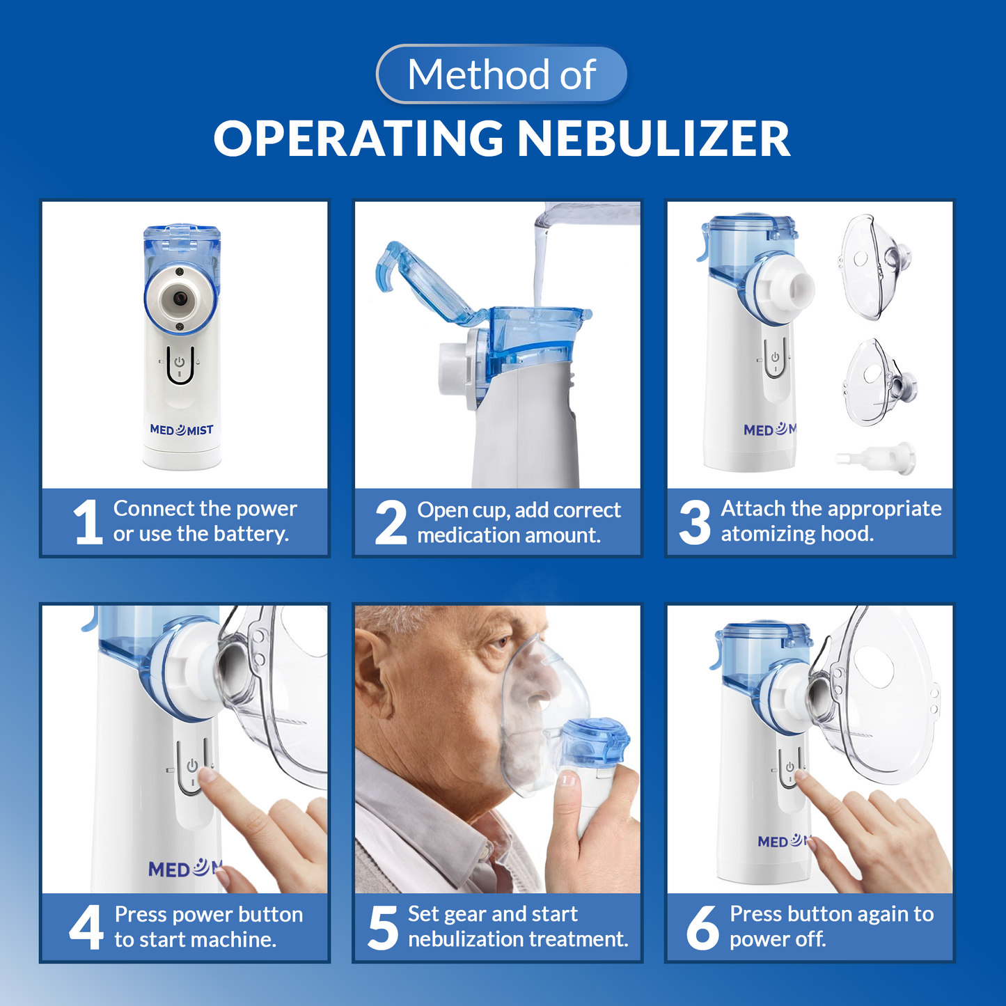 Advanced Respiratory Relief System